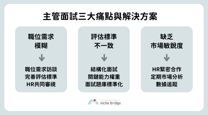 主管面試痛點